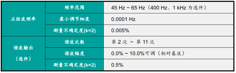 频率及谐波.png