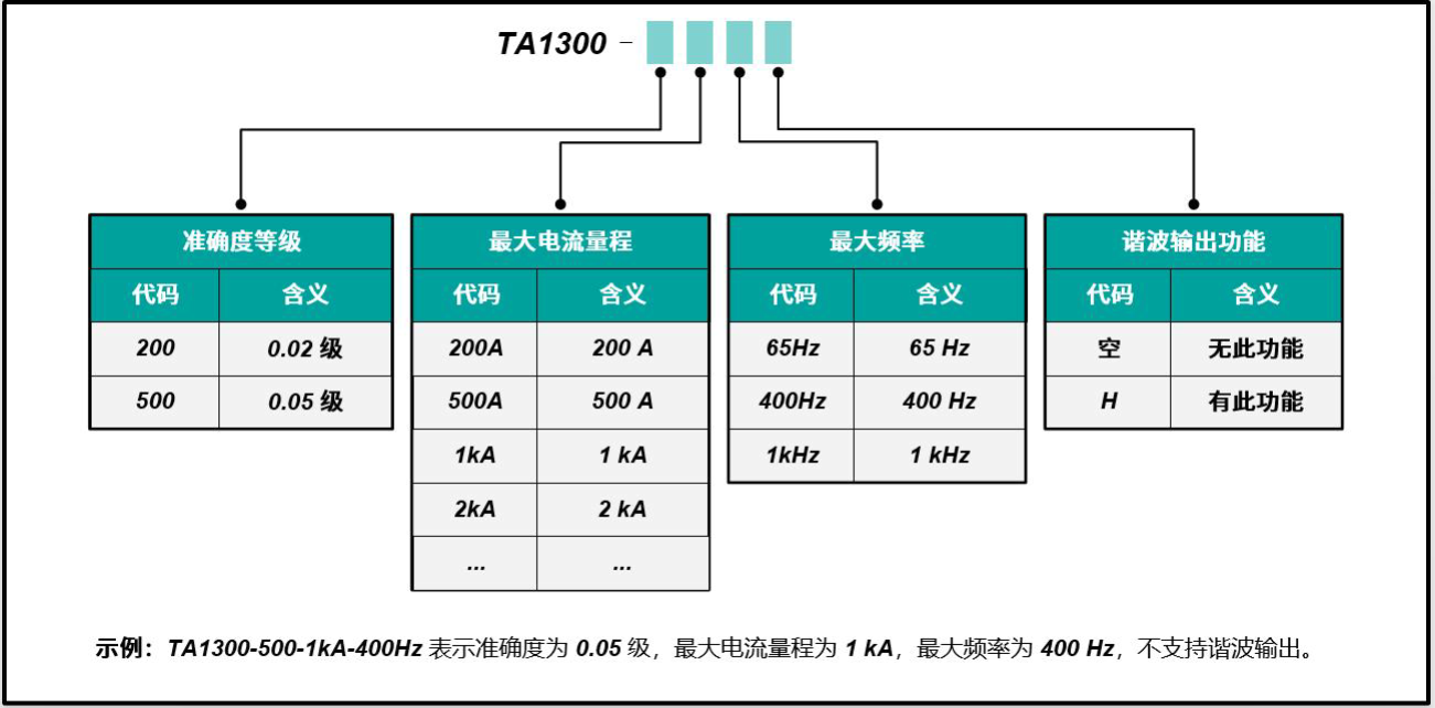 选型.png