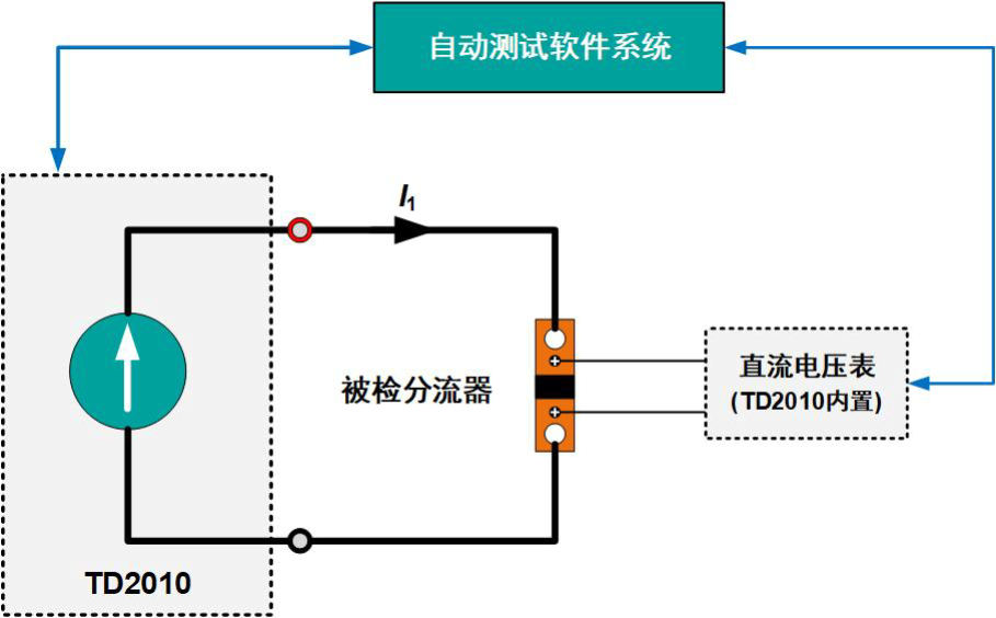 检测直流分流器.png