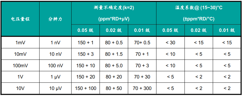 直流电压测量.png