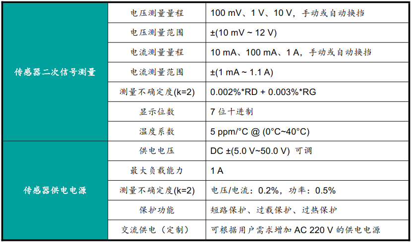 传感器供电与输出量测量.png