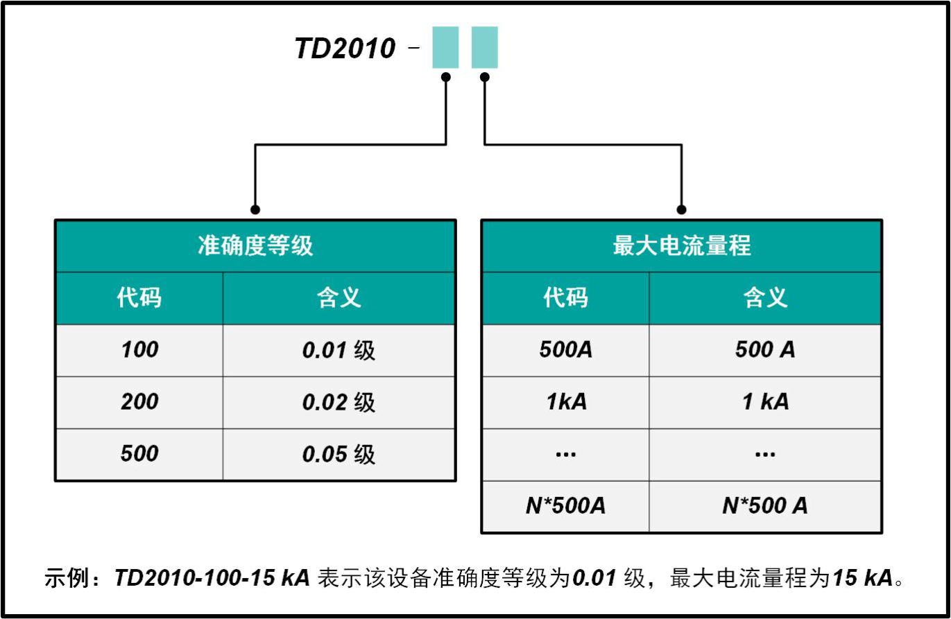 选型指南.png