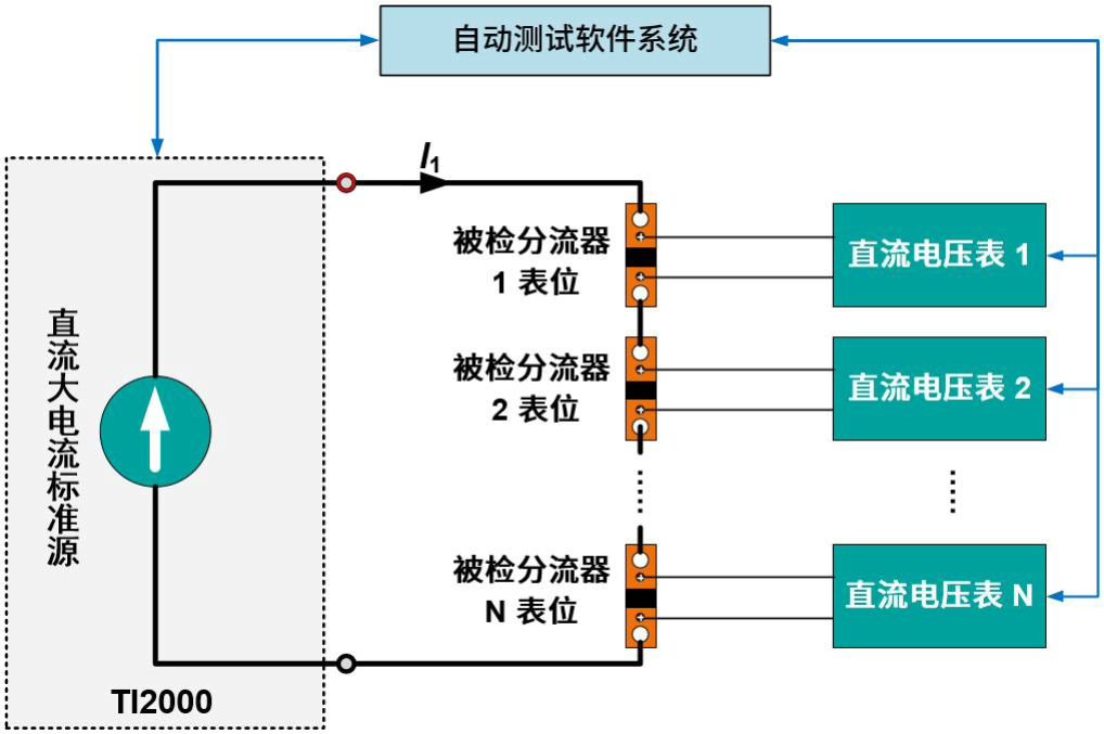 检测直流分流器.png