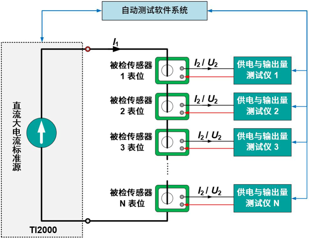 检测电流传感器.png
