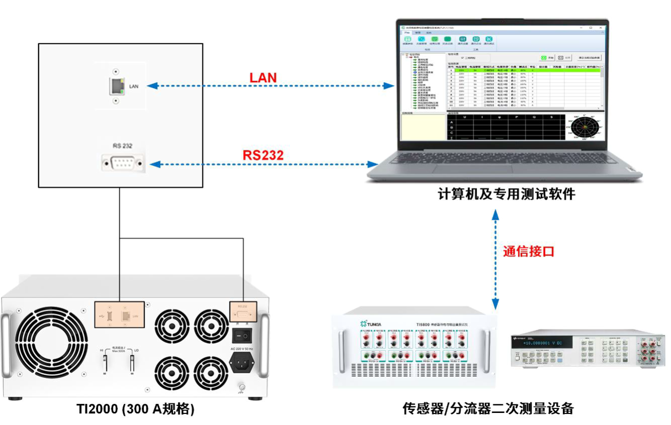 多类型数字通信接口.png