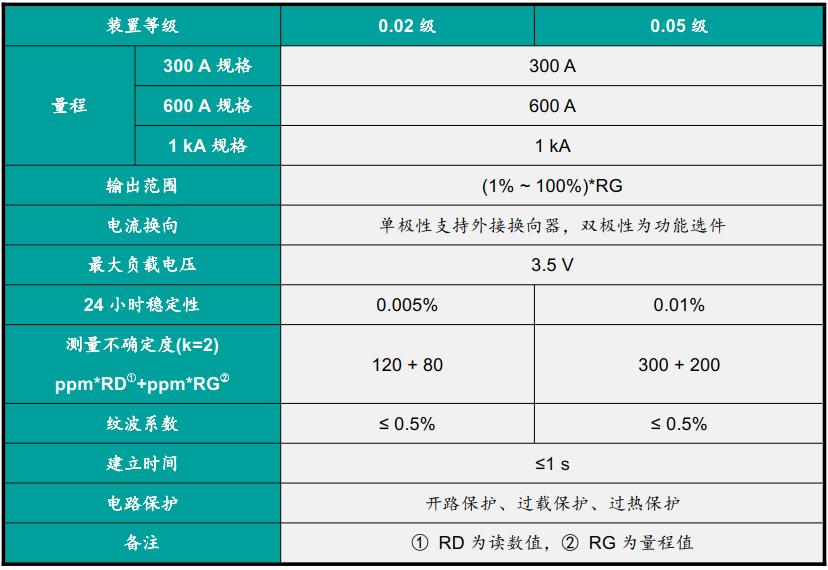 技术规格.png