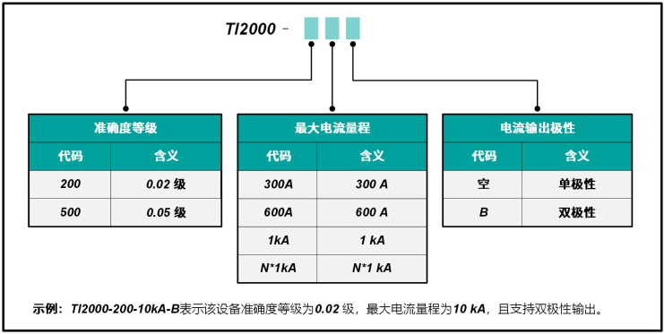 选型指南.png 选型指南.png