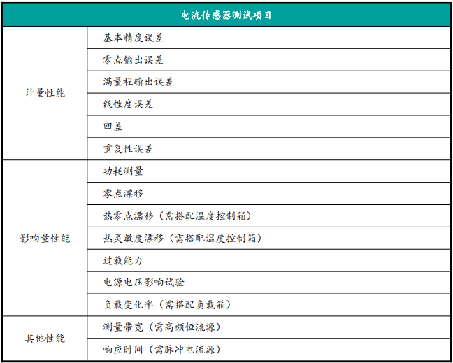 电流传感器测试项目.png