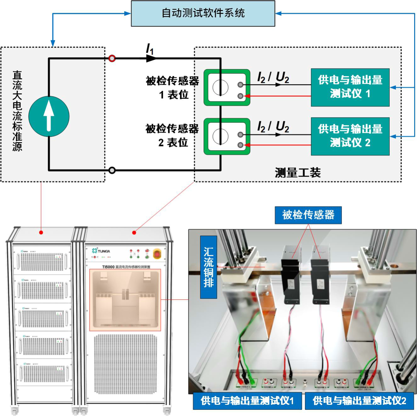 计量性能检测.png