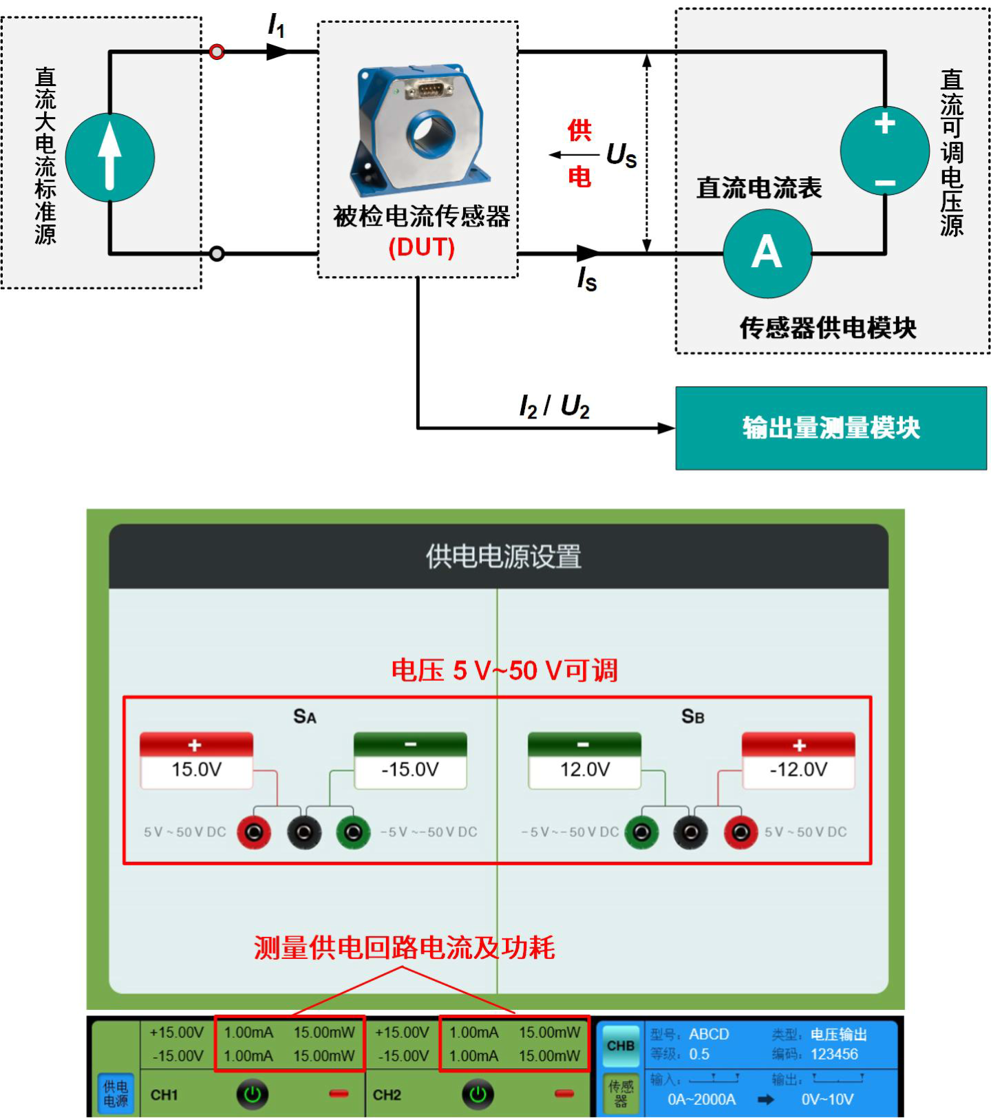 电源影响试验及功耗测量.png