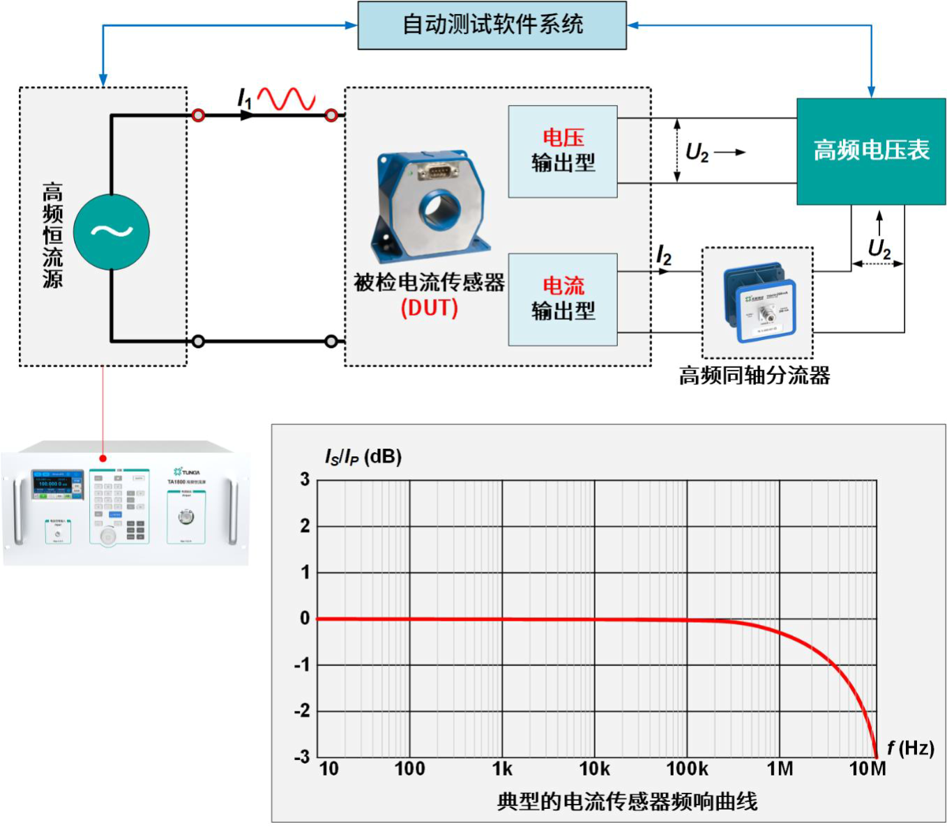 传感器带宽测试.png