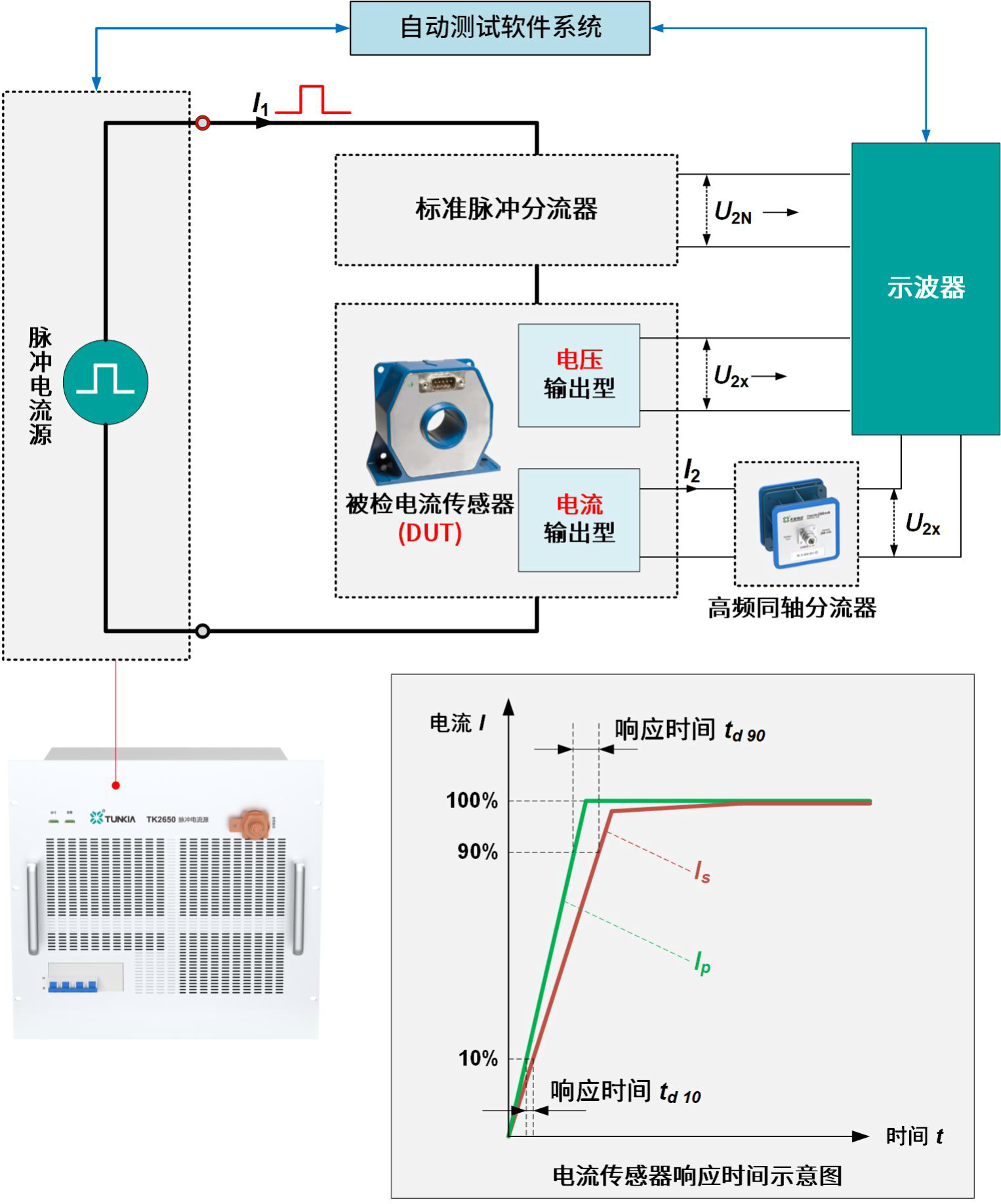 传感器响应时间测试.png