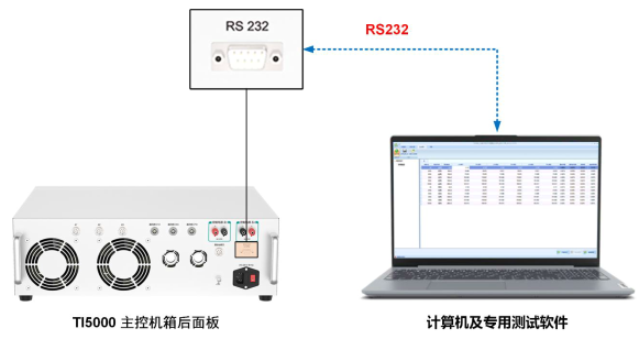 专用测试软件.png
