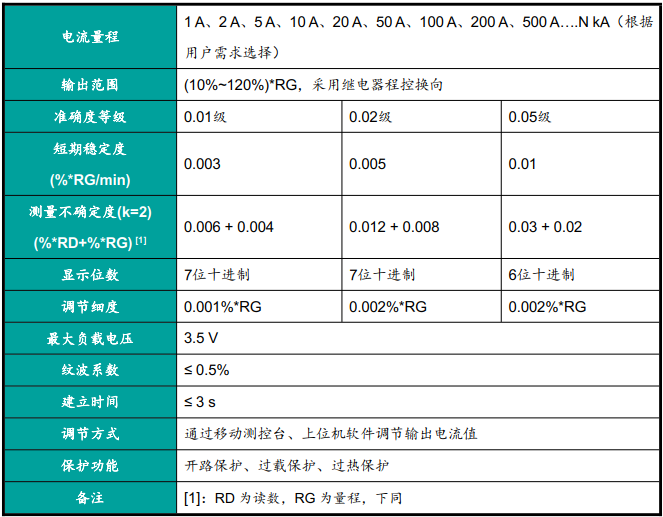 直流电流标准源.png