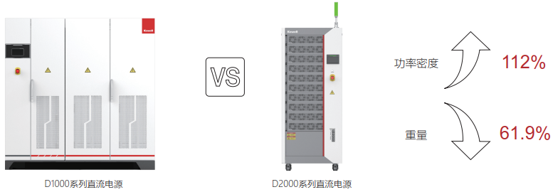 可编程双向直流电源 可编程双向直流电源