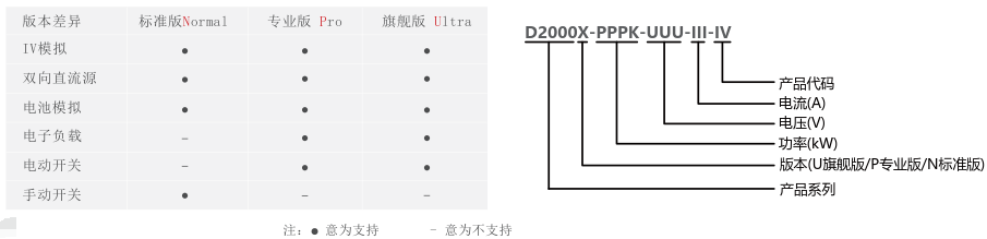 科威尔D2000-IV系列600kW双向直流电源的产品介绍