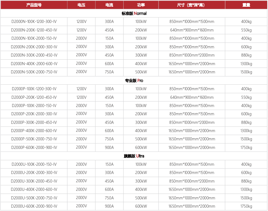 科威尔D2000-IV系列600kW双向直流电源的产品介绍