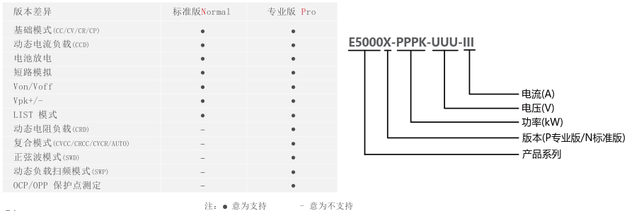 科威尔E5000系列1200V直流电子负载的产品介绍