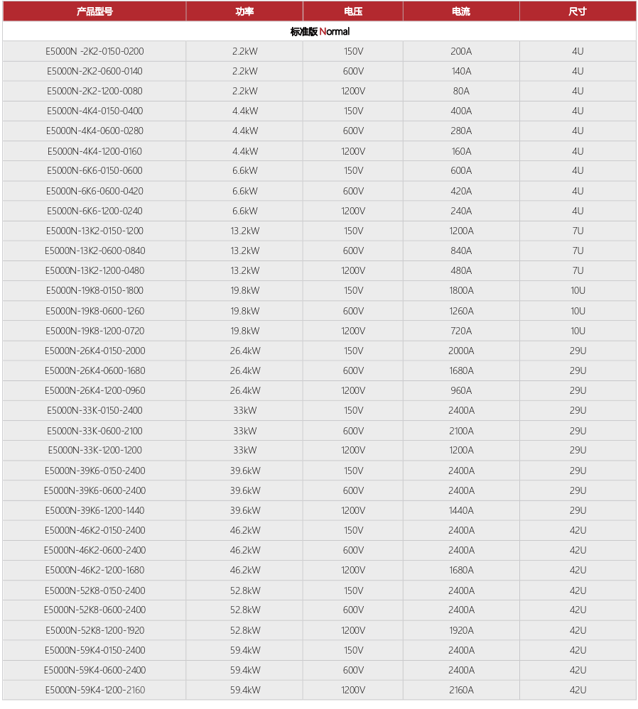 科威尔E5000系列1200V直流电子负载的产品介绍