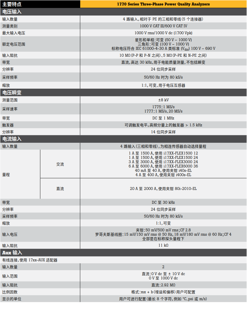 FLUKE福禄克三相电能质量分析仪的产品介绍
