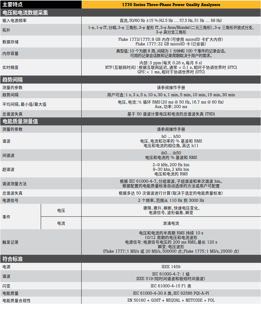 FLUKE福禄克三相电能质量分析仪的产品介绍