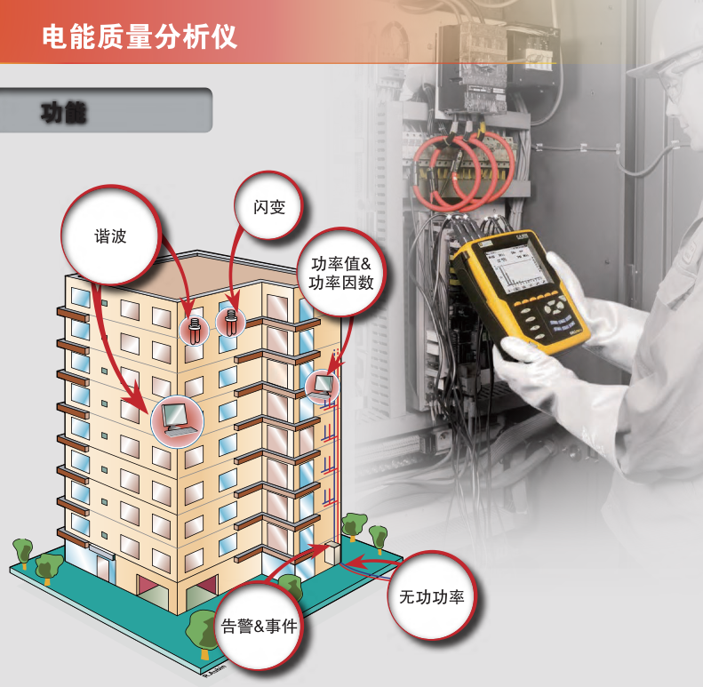 法国CA三相电能质量分析仪的产品介绍