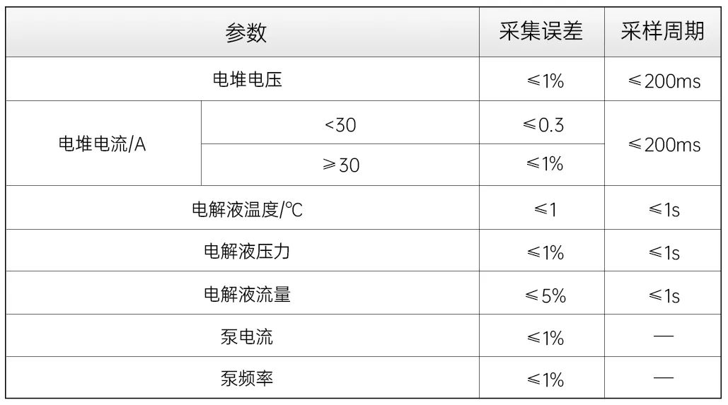 1719972519151027.jpg 高性能模块化液流电池BMS测试方法