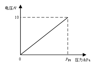 1719973128103606.png 高性能模块化液流电池BMS测试方法