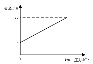 1719973135158184.png 高性能模块化液流电池BMS测试方法