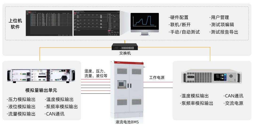 高性能模块化液流电池BMS测试方法