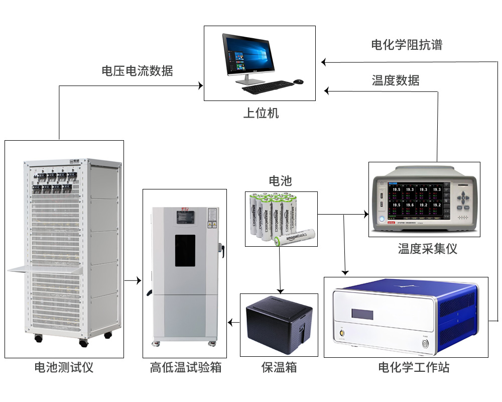 高性能模块化液流电池BMS测试方法