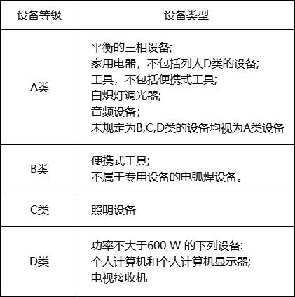 1719566727444118.jpg 谐波电流和闪烁骚扰测试方案