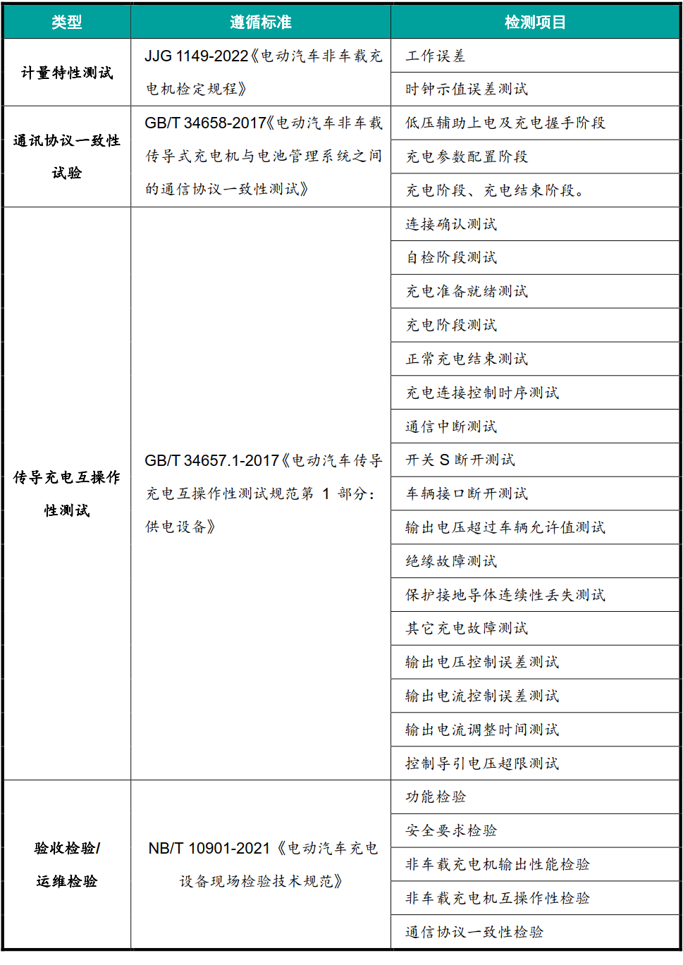 现场检测电动汽车直流充电机的便携式仪器的产品介绍