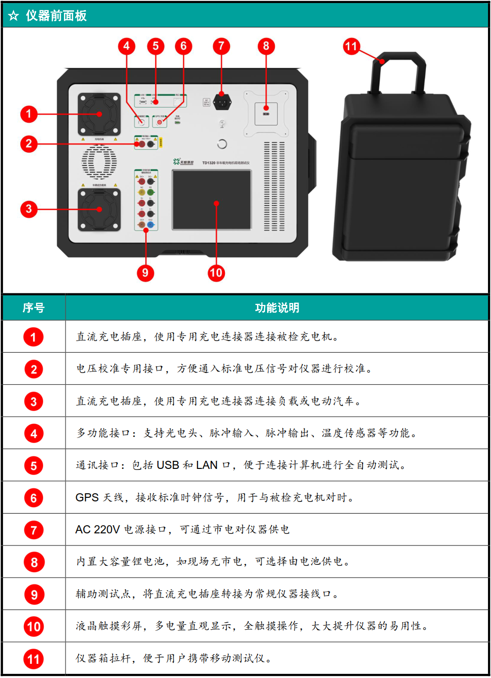 现场检测电动汽车直流充电机的便携式仪器的产品介绍