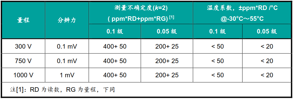 现场检测电动汽车直流充电机的便携式仪器的产品介绍
