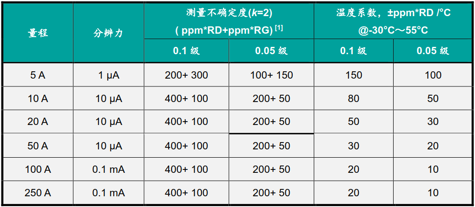 现场检测电动汽车直流充电机的便携式仪器的产品介绍