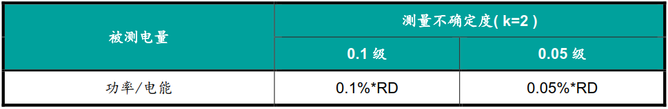 现场检测电动汽车直流充电机的便携式仪器的产品介绍