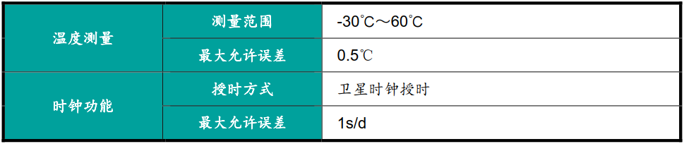 现场检测电动汽车直流充电机的便携式仪器的产品介绍
