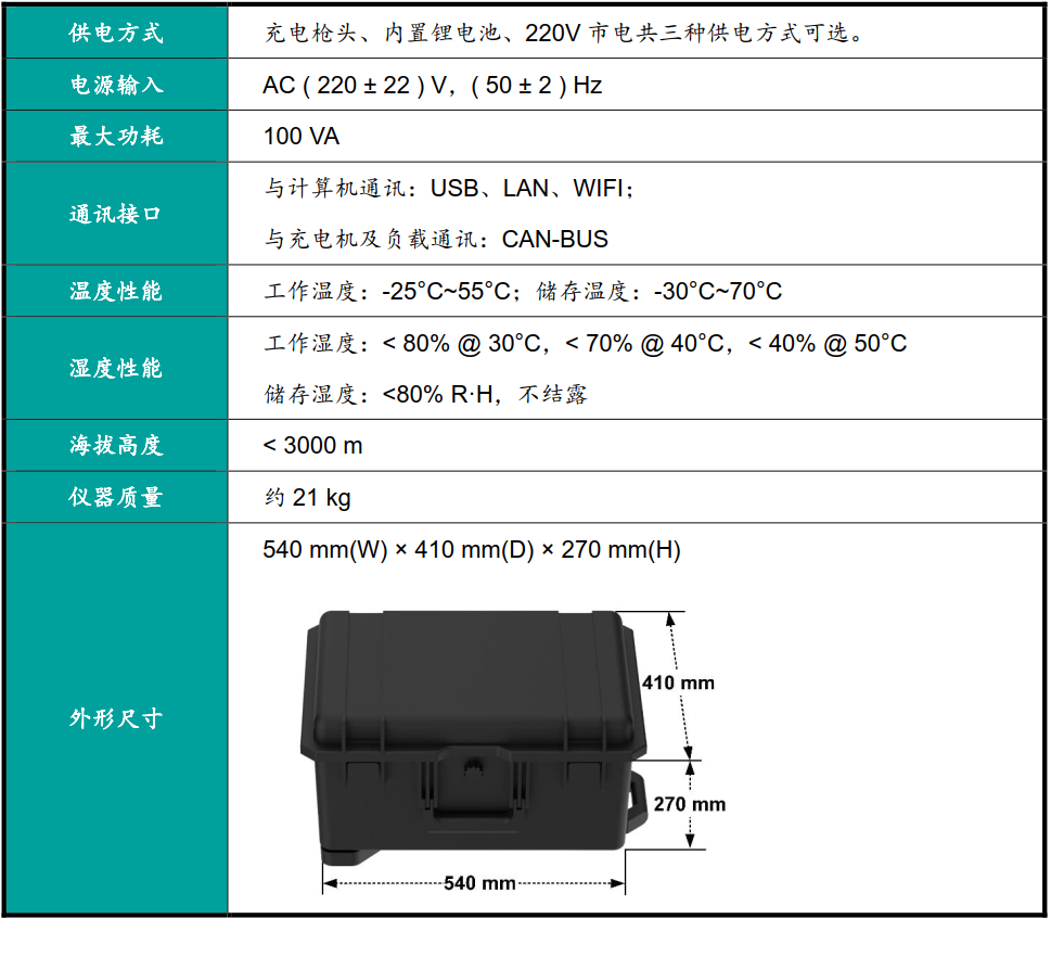 现场检测电动汽车直流充电机的便携式仪器的产品介绍