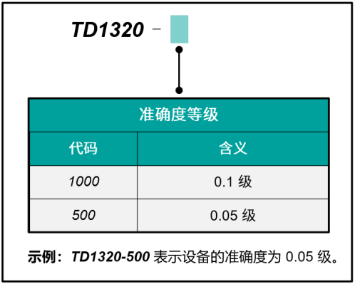 1717379610994790.png 现场检测电动汽车直流充电机的便携式仪器的产品介绍