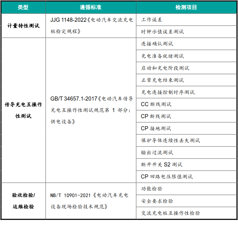 现场检测电动汽车交流充电桩的便携式仪器的产品介绍