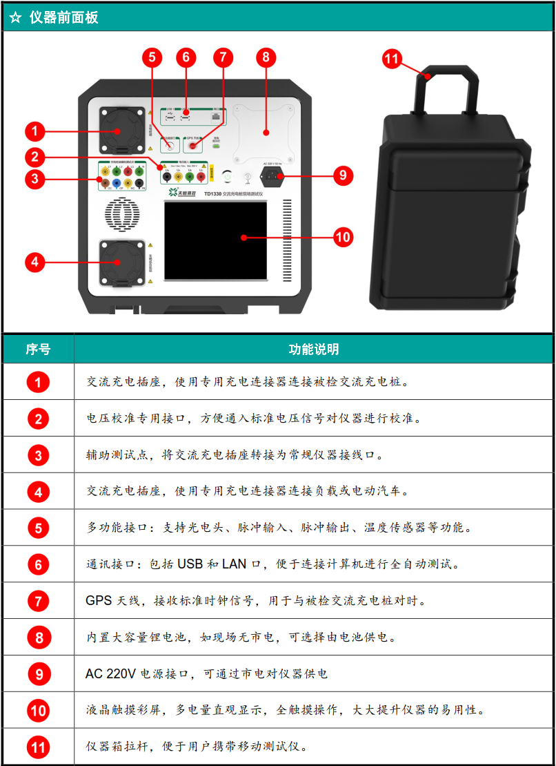 现场检测电动汽车交流充电桩的便携式仪器的产品介绍