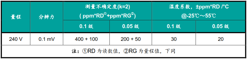 现场检测电动汽车交流充电桩的便携式仪器的产品介绍