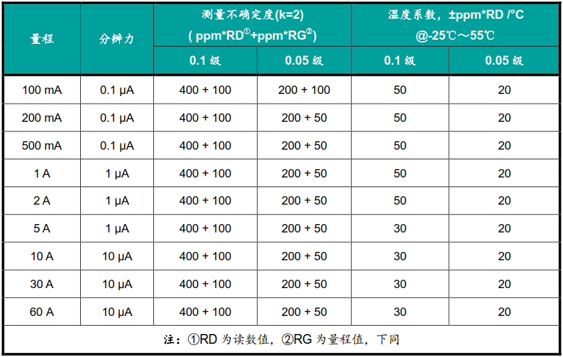 现场检测电动汽车交流充电桩的便携式仪器的产品介绍