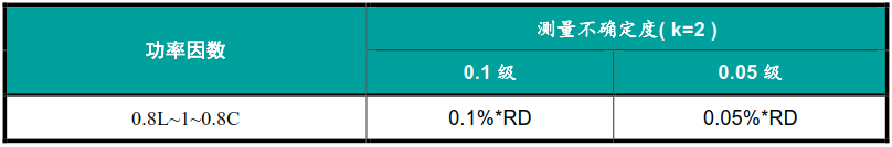 现场检测电动汽车交流充电桩的便携式仪器的产品介绍