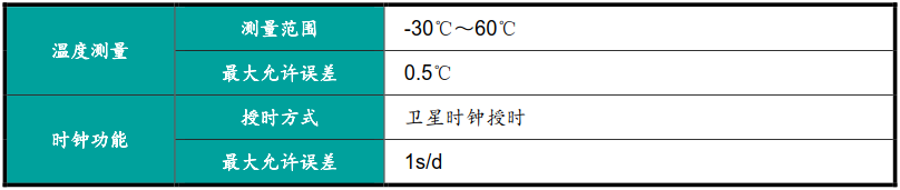 现场检测电动汽车交流充电桩的便携式仪器的产品介绍