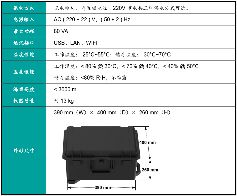 现场检测电动汽车交流充电桩的便携式仪器的产品介绍