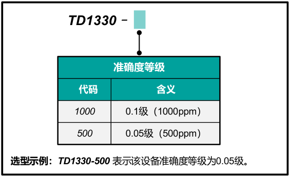 1717382869209214.png 现场检测电动汽车交流充电桩的便携式仪器的产品介绍
