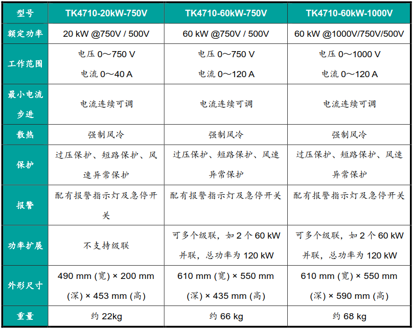 非车载充电机现场测试仪使用的直流可调阻性负载的产品介绍