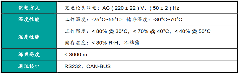 非车载充电机现场测试仪使用的直流可调阻性负载的产品介绍